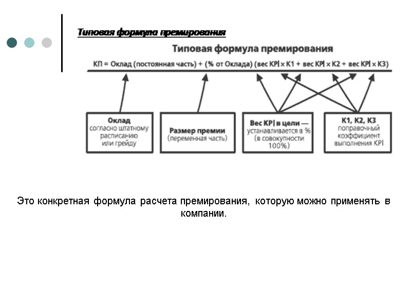 Это конкретная формула расчета премирования, которую можно применять в компании. Это конкретная формула расчета премирования, которую можно применять в компании.